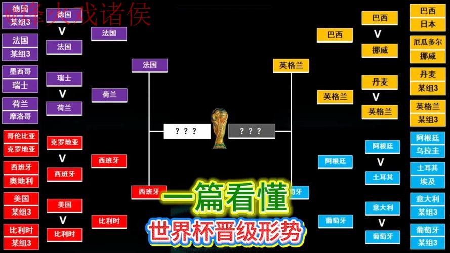 世界杯比分教程最佳