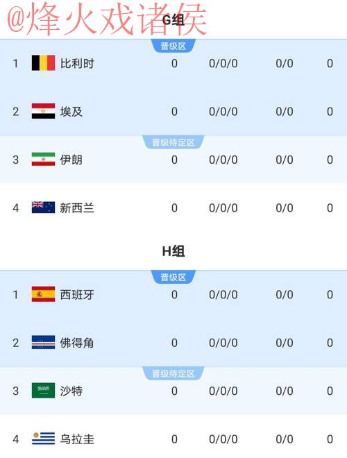 2026世界杯比分免费 2026世界杯比分免费