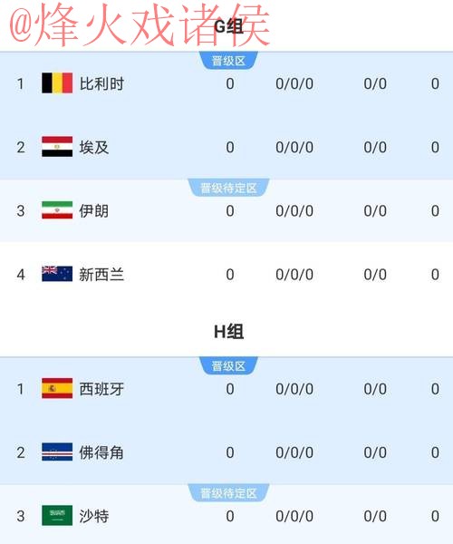 2026世界杯外围稳定热门