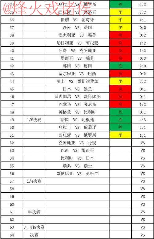 世界杯比分苹果