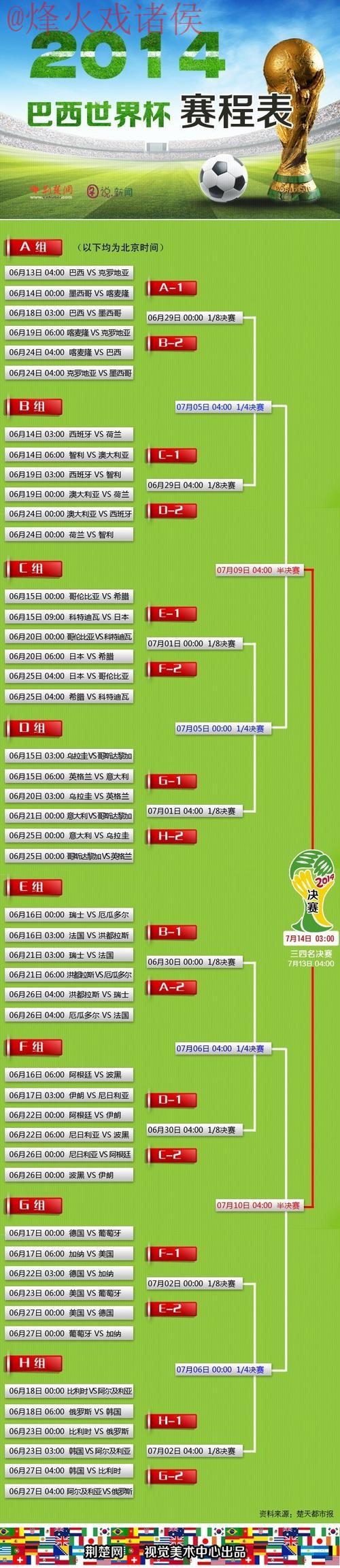 世界杯预测教程最新网址